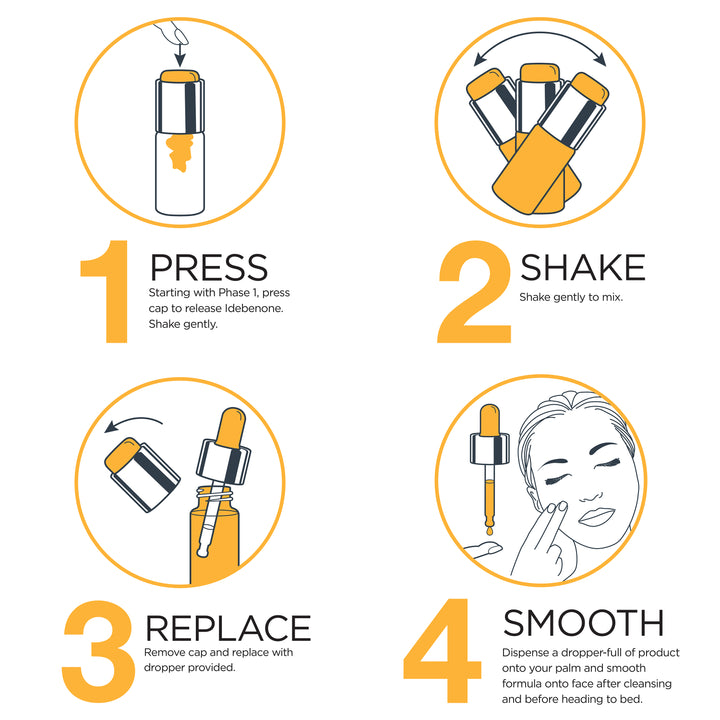 PREVAGE® Progressive Renewal Treatment Steps